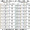 安徽合肥基地大量供应骨架移栽香樟和金丝垂柳