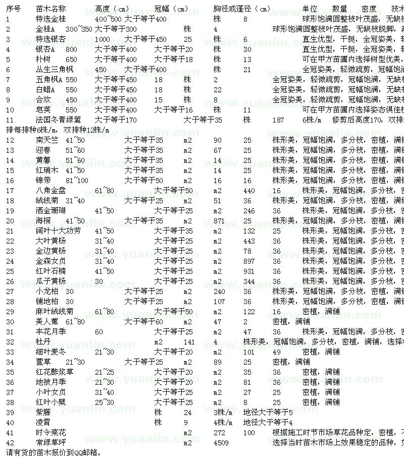 求购金桂、银杏、小龙柏、瓜子黄杨、南天竺、细叶麦冬等苗木求购单