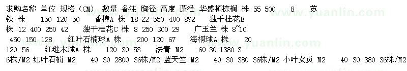 求购棕榈 香樟 桂花 广玉兰 红叶石楠球 南天竺 小叶女贞 