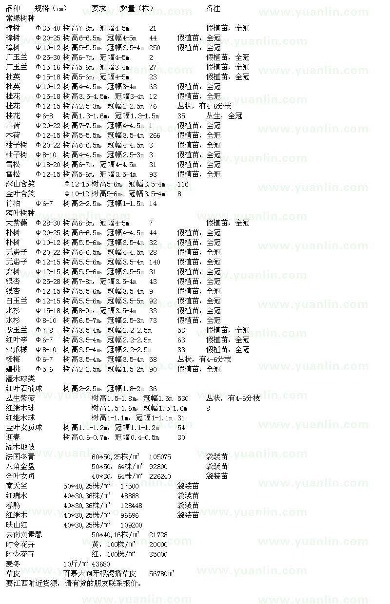 求购樟树、广玉兰、杜英、桂花、金叶女贞、麦冬等苗木求购单