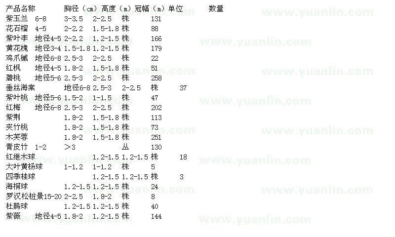 求购紫玉兰、花石榴、紫叶李、黄花槐、鸡爪槭、红枫等苗木