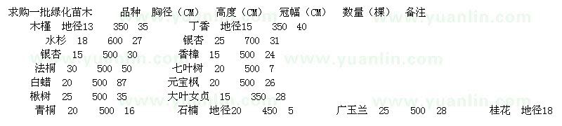 求购木槿、丁香、水杉等