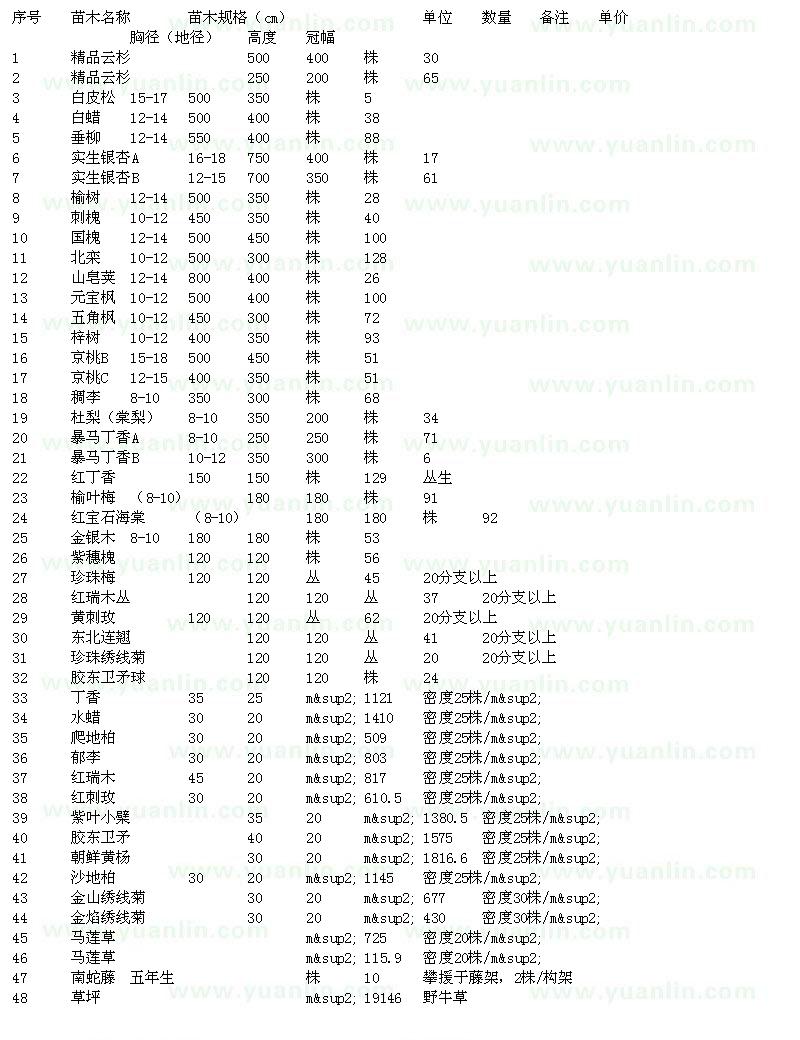 求购金焰金山绣线菊，胶东卫矛，朝鲜黄杨，南蛇藤，野牛草等苗木