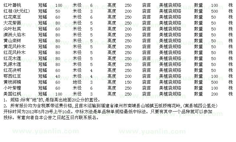 求购福建省林业科技试验中心第二期绿化苗采购2