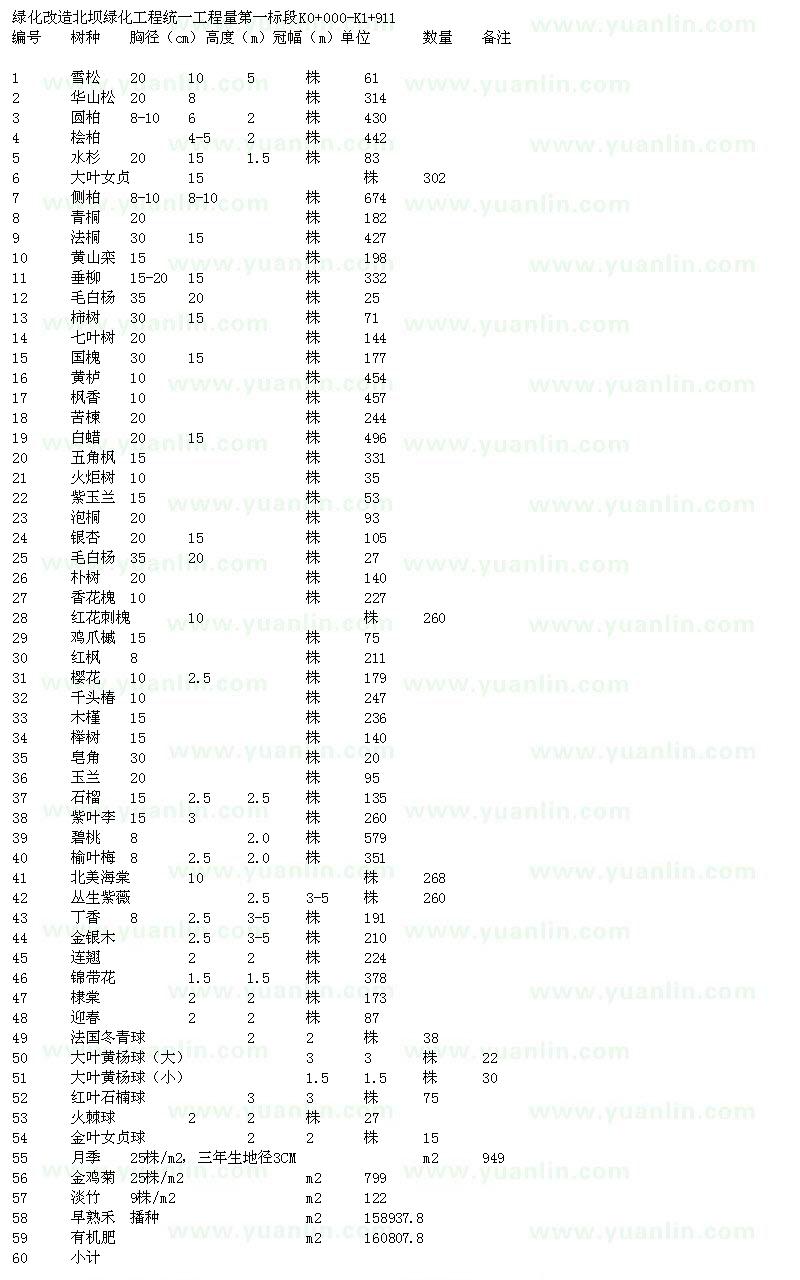 求购雪松、大叶女贞、水杉、垂柳、七叶树等工程苗求购