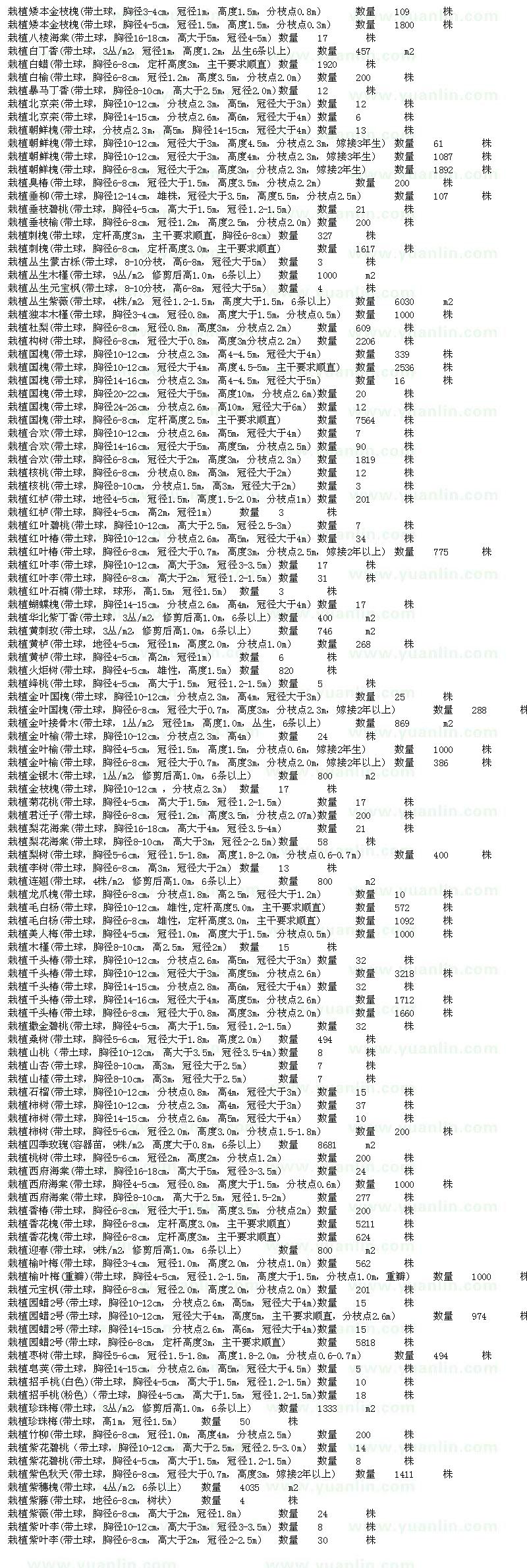 求购金枝槐、白蜡、白榆、刺槐、木槿、构树、国槐、合欢等苗木