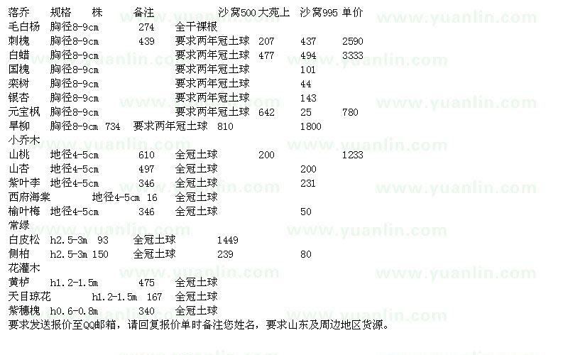 求购毛白杨、刺槐、白蜡、国槐、栾树、银杏等苗木