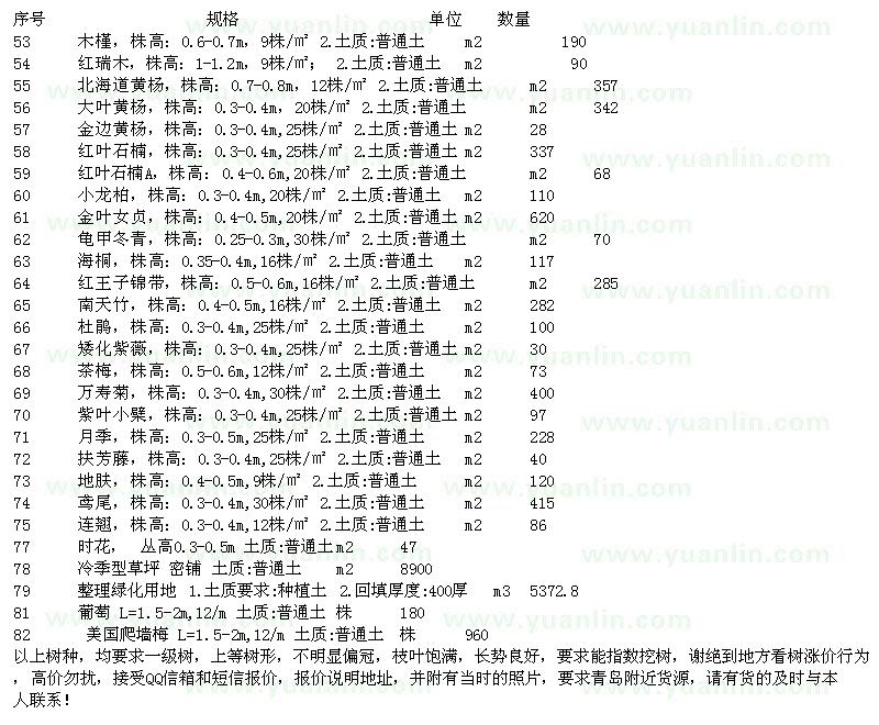 求购木槿、红瑞木、北海道黄杨、大叶黄杨、红叶石楠等苗木