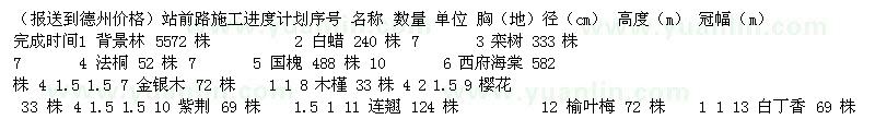 求购白蜡 栾树 法桐 国槐 西府海棠 金银木 木槿 樱花 紫荆 连翘