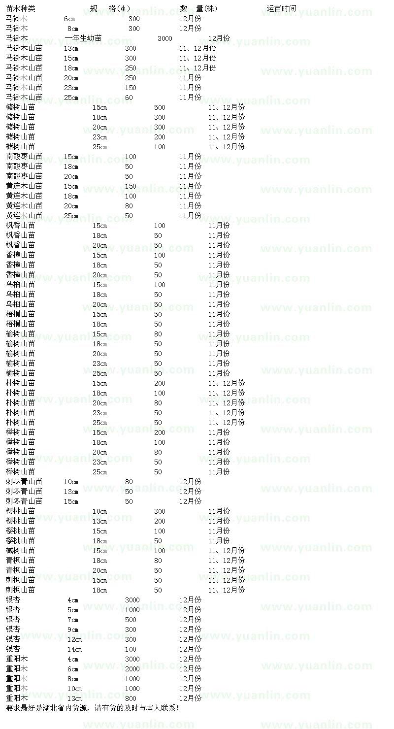 求购马褂木、槠树、南酸枣、黄连木、枫香、香樟、乌桕