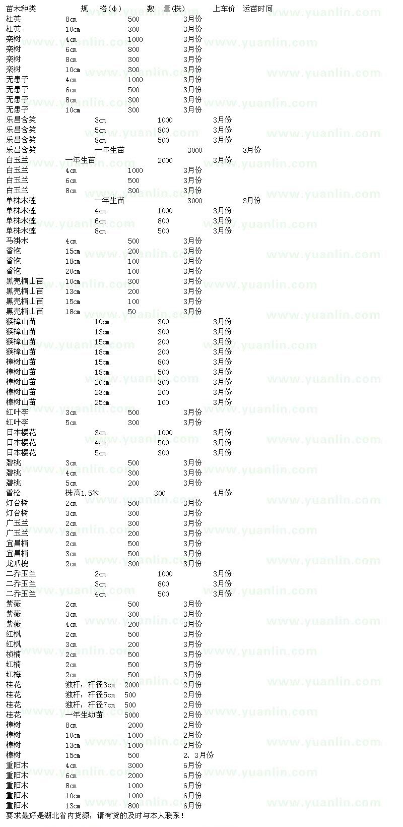 求购杜英、栾树、无患子、乐昌含笑、白玉兰、香泡等苗木