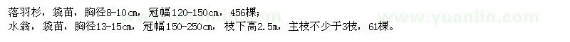 求购落羽杉、水翁袋苗