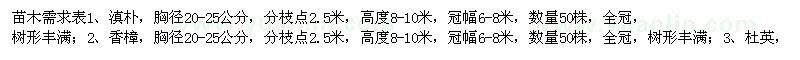 求购滇朴、香樟、杜英