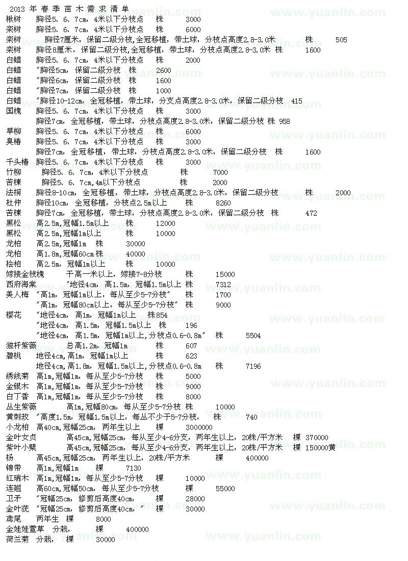 求购春季苗木需求清单 栾树、白蜡、楸树、臭椿等