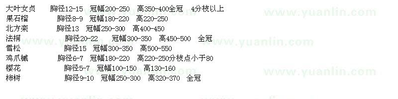求購求購河南鹤壁附近苗木  大葉女貞 果石榴 北方栾 樱花 法桐