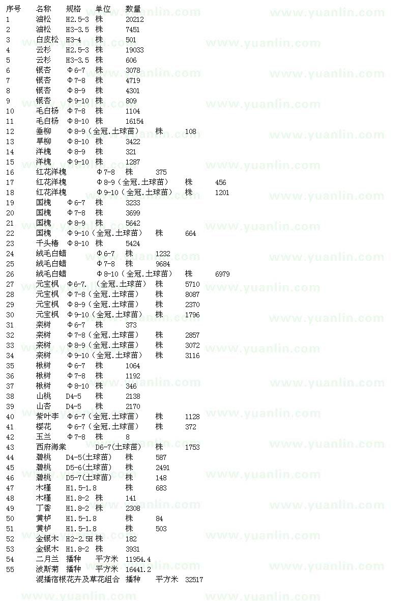 求购油松、白皮松、云杉、银杏、毛白杨、国槐等苗木求购单