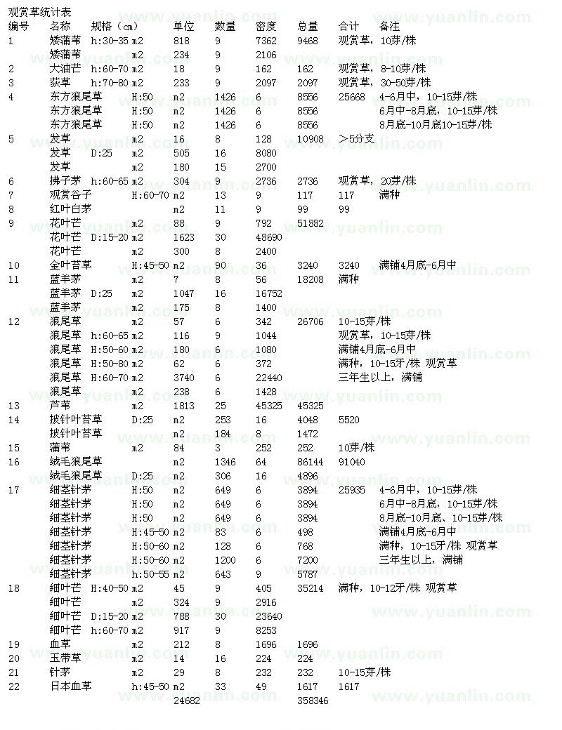 求购矮蒲苇、大油芒、荻草、东方狼尾草、发草、观赏谷子