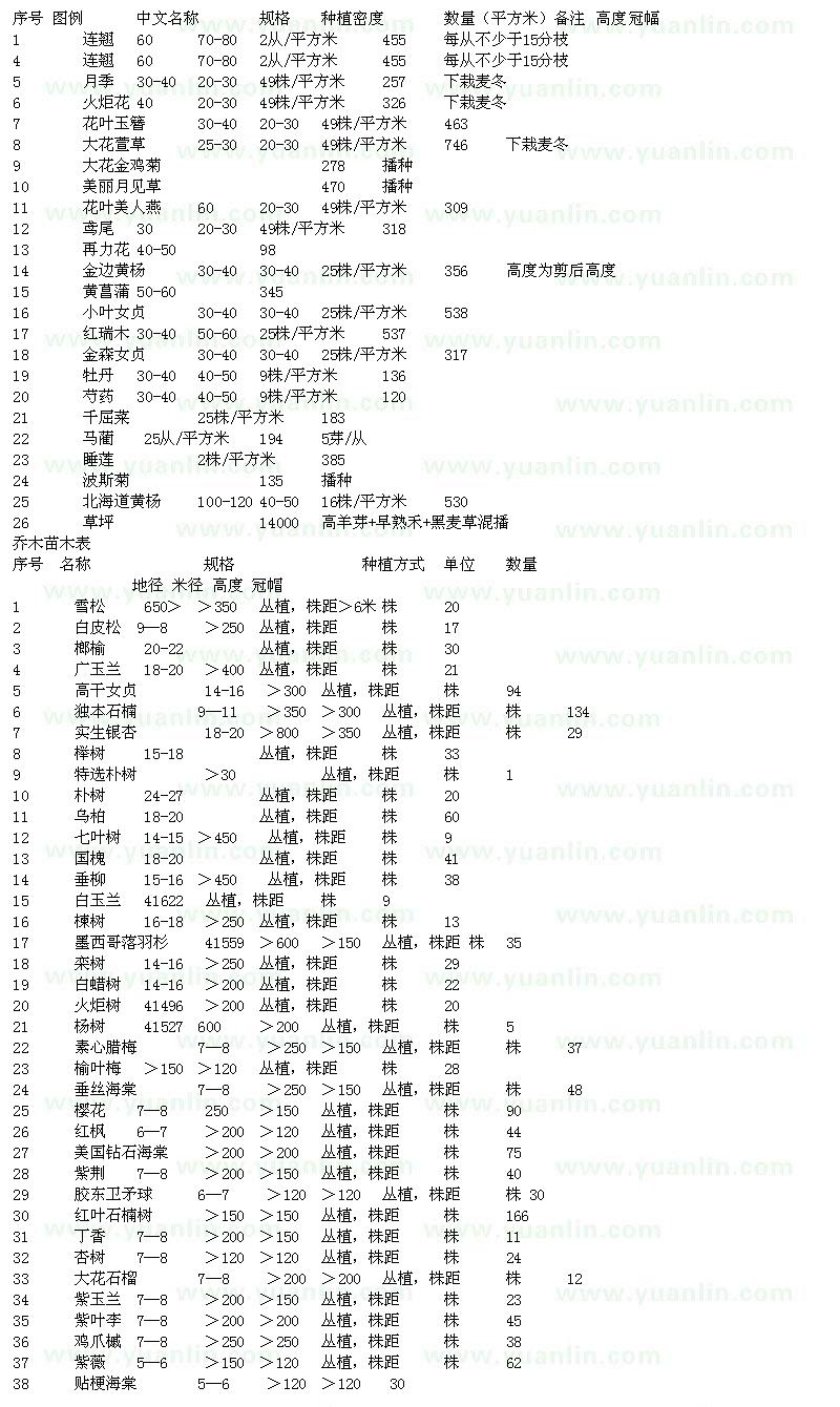 求购连翘、月季、火炬花、花叶玉簪等苗木