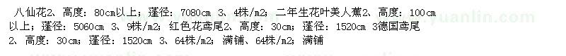 求购八仙花、花叶美人蕉、鸢尾、德国鸢尾