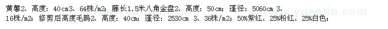 求购云南黄馨、八角金盘、毛娟