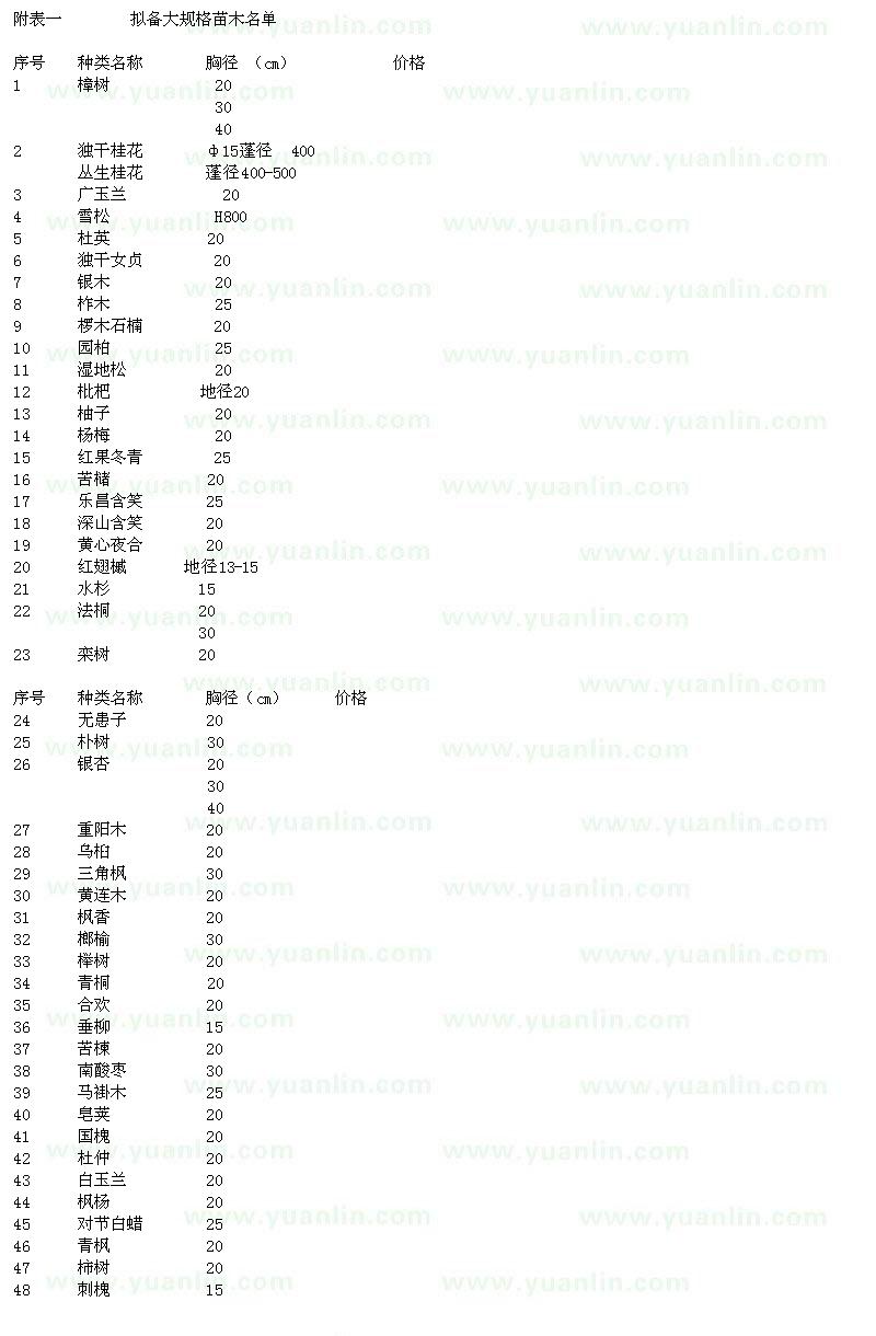 求购独干桂花、雪松、广玉兰等绿化苗木