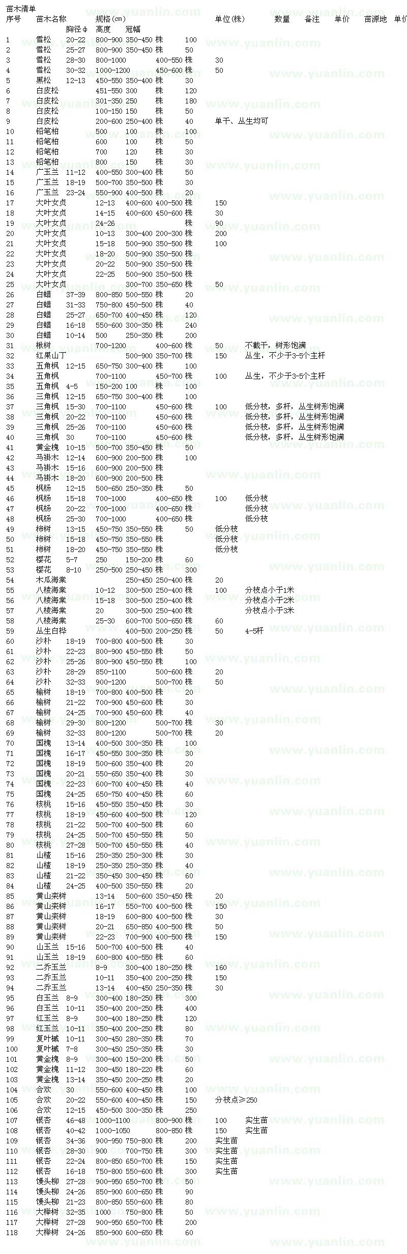 求购雪松、黑松、白皮松、铅笔柏等苗木