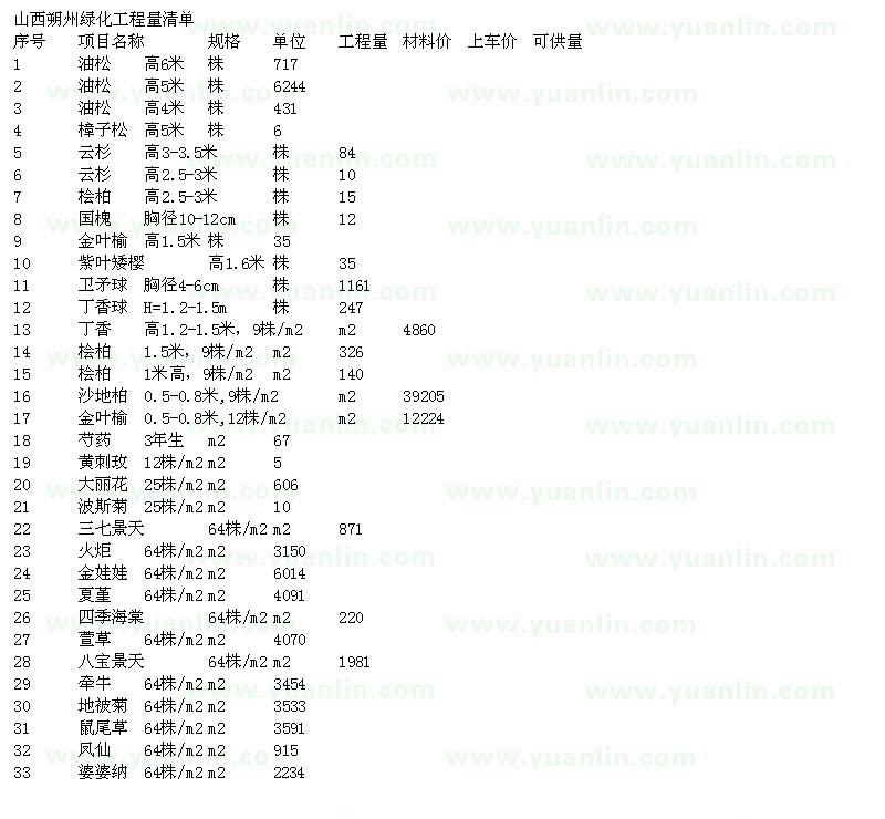 求购油松、樟子松、云杉、桧柏、国槐、金叶榆、丁香等