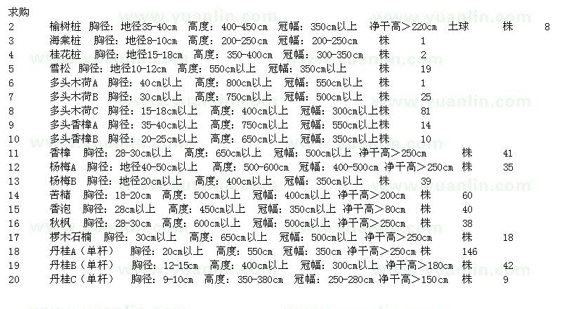 求购榆树桩、海棠桩、桂花桩、雪松、多头木荷、多头香樟、杨梅等