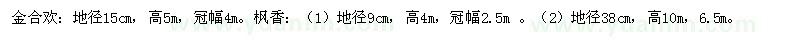 求购澳洲金合欢、枫香 