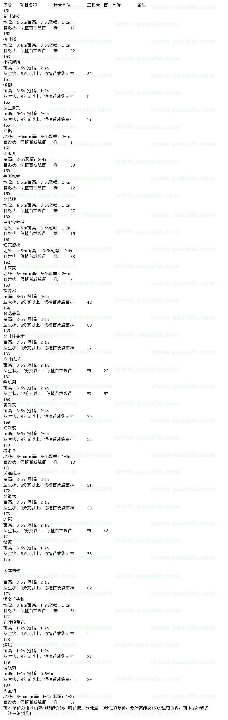 求购紫叶矮樱、榆叶梅、小花溲疏、柽柳等苗木