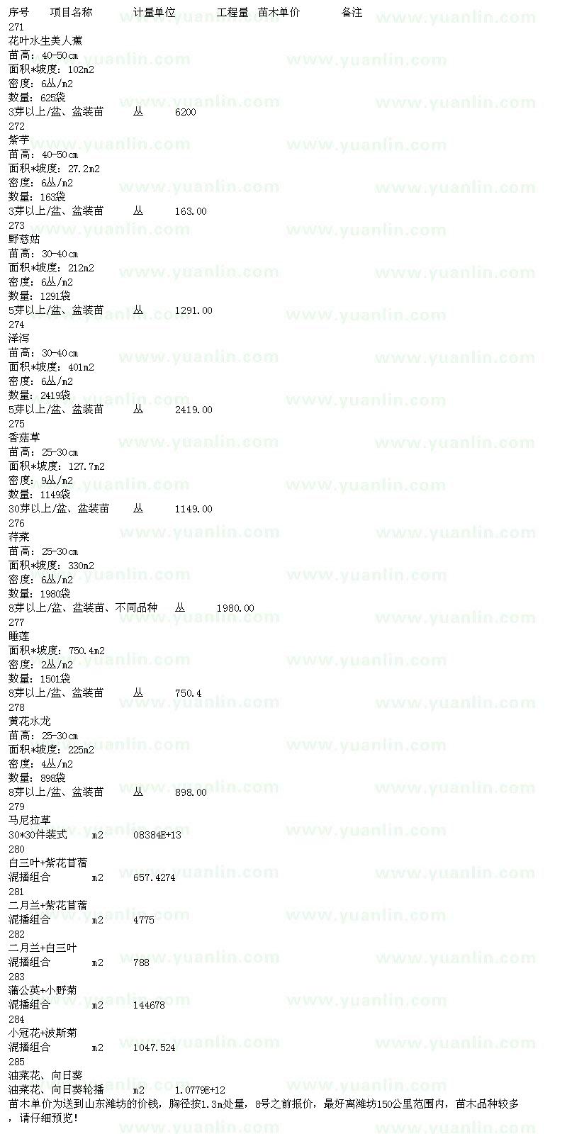 求购花叶水生美人蕉、紫芋、野慈姑、泽泻等苗木