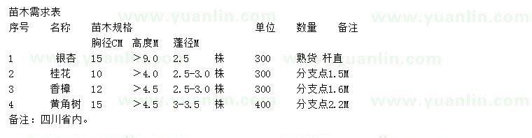 求购银杏、桂花、香樟等