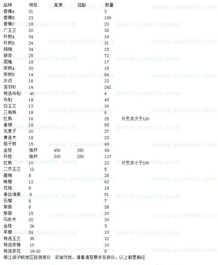 求购香樟、广玉兰、朴树等