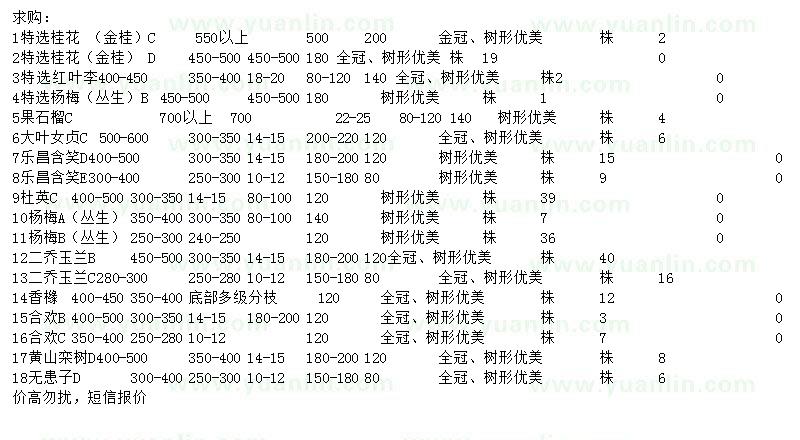 求购桂花、红叶李、杨梅等