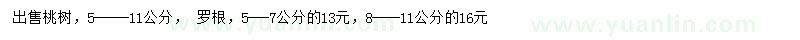 求购5-11公分桃树