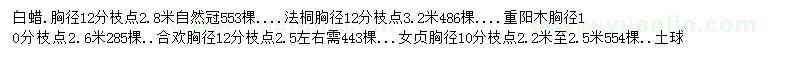 求购白蜡、法桐、重阳木等