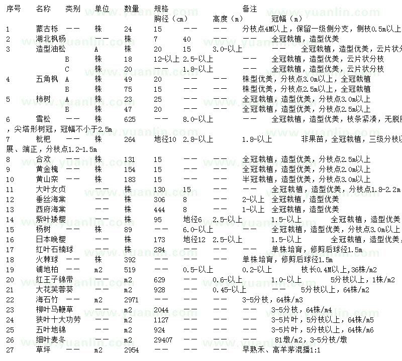 求购五角枫、合欢、雪松等