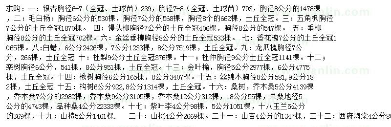 求购银杏、毛白杨、五角枫等