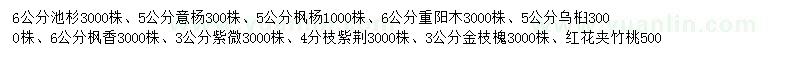 求购池杉、意杨、枫杨等