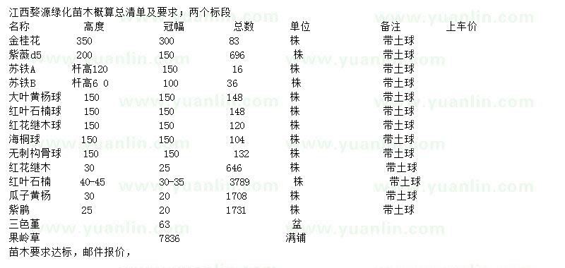 求购金桂、紫薇、苏铁等