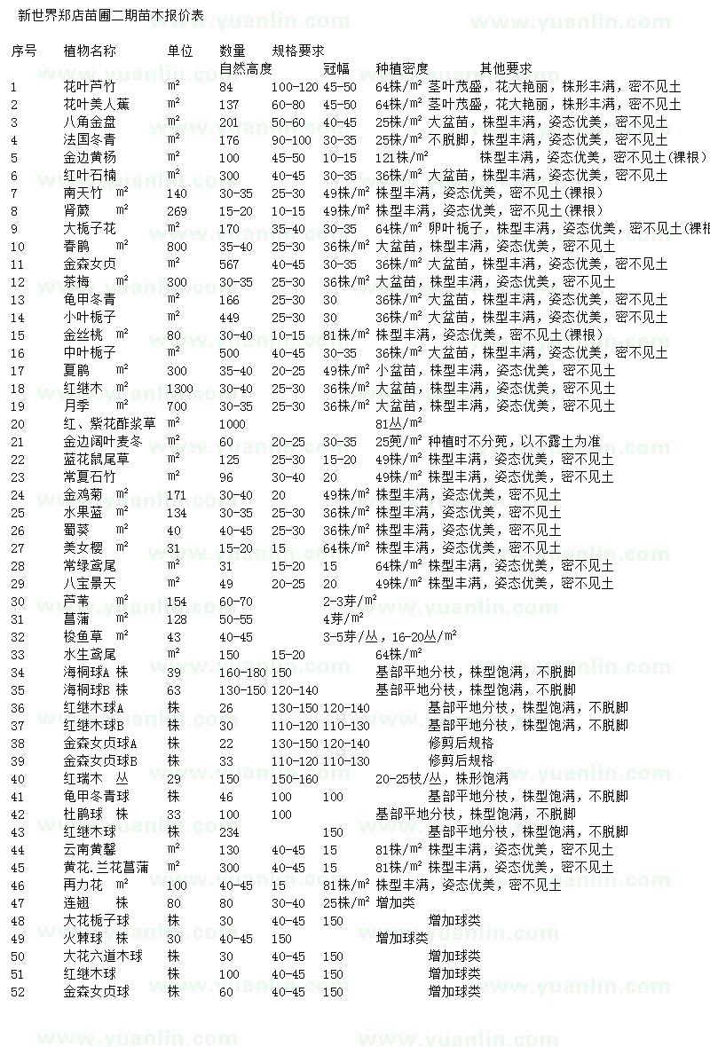 求购花叶芦竹、花叶美人蕉、八角金盘等