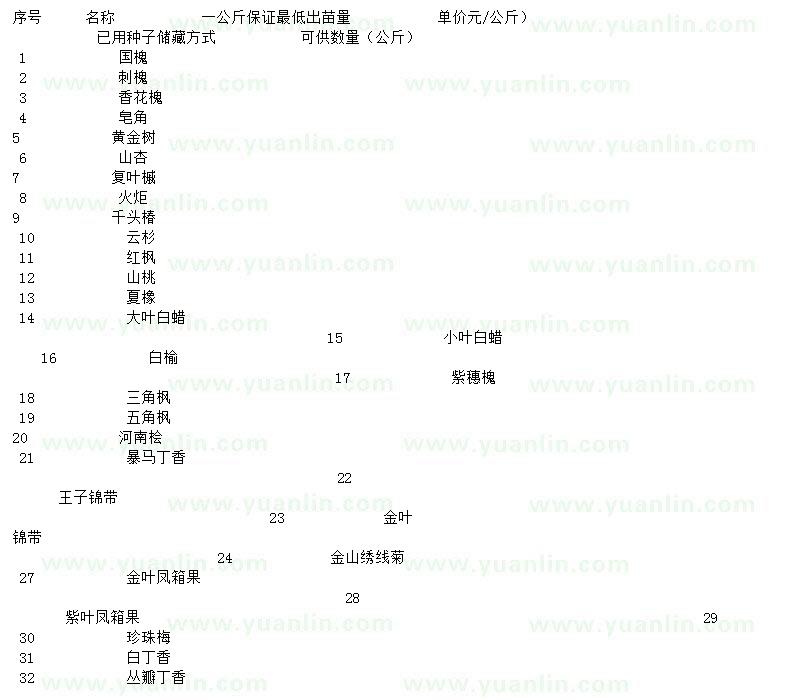 求购国槐、刺槐、香花槐等