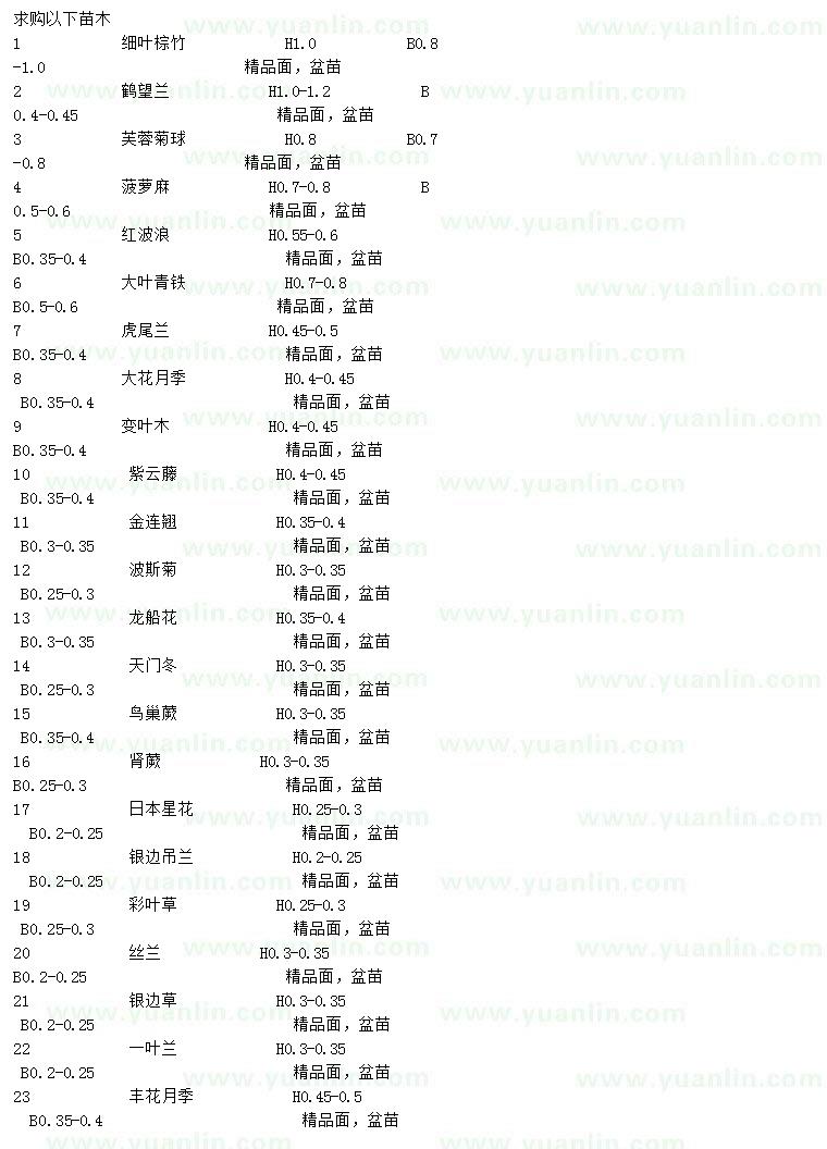 求购细叶棕竹、鹤望兰、芙蓉菊球等