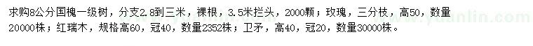 求购8公分国槐、玫瑰、红瑞木等