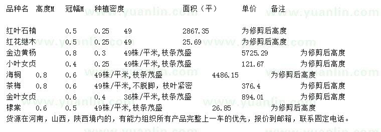 求购红叶石楠、红花继木、金边黄杨等