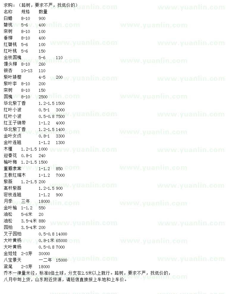 求购白蜡、碧桃、栾树等