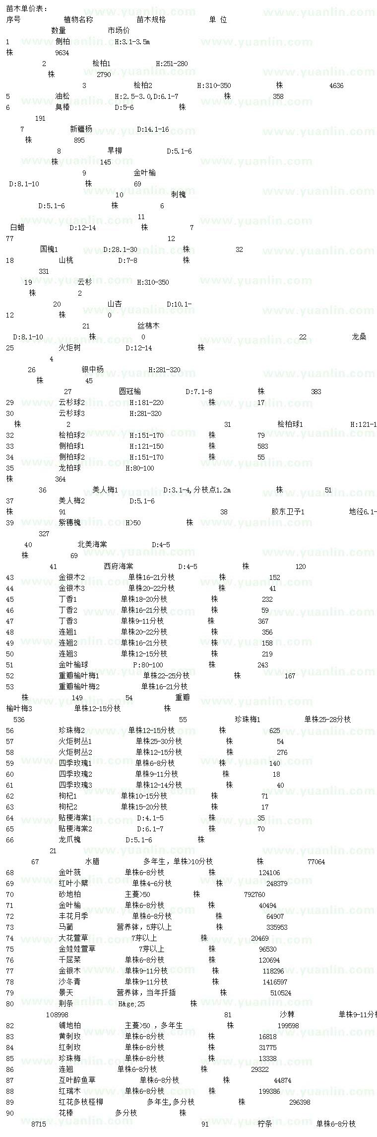 求购侧柏、桧柏、樟子松等