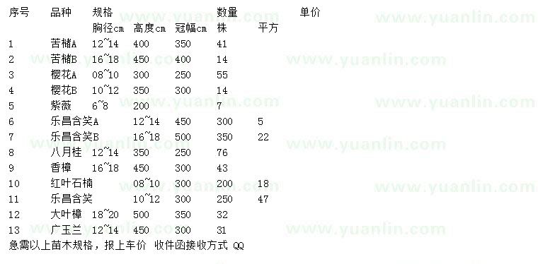 求购苦槠、樱花、紫薇等