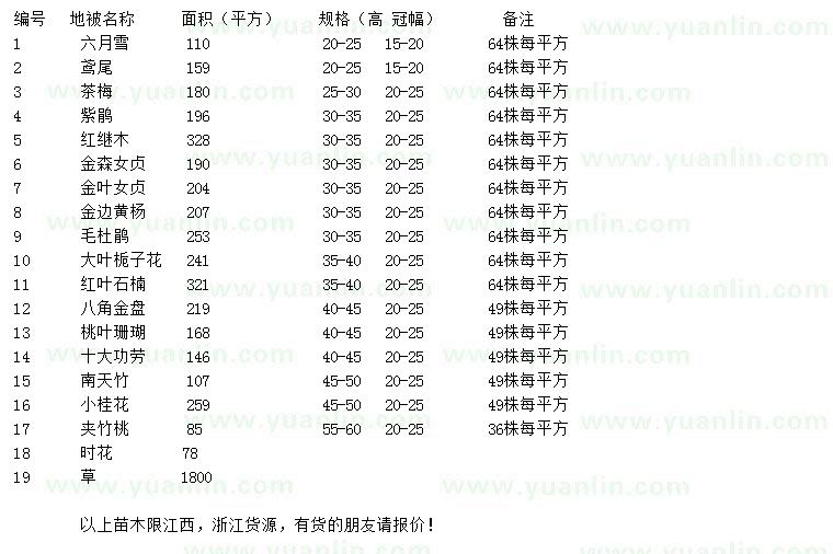 求购茶梅、金森女贞、红叶石楠等