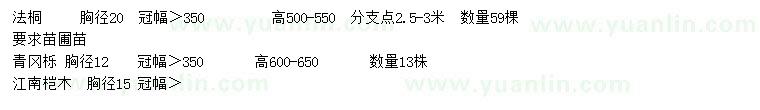 求购法国梧桐、青冈栎、江南桤木